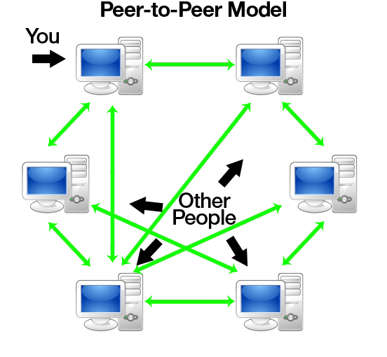 P2P la gi, mang ngang hang peer-to-peer