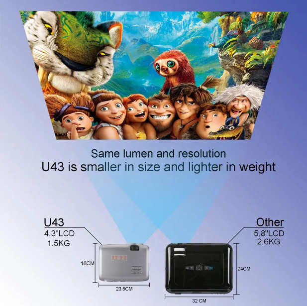 Máy chiếu mini U43 Pro LCD 720P